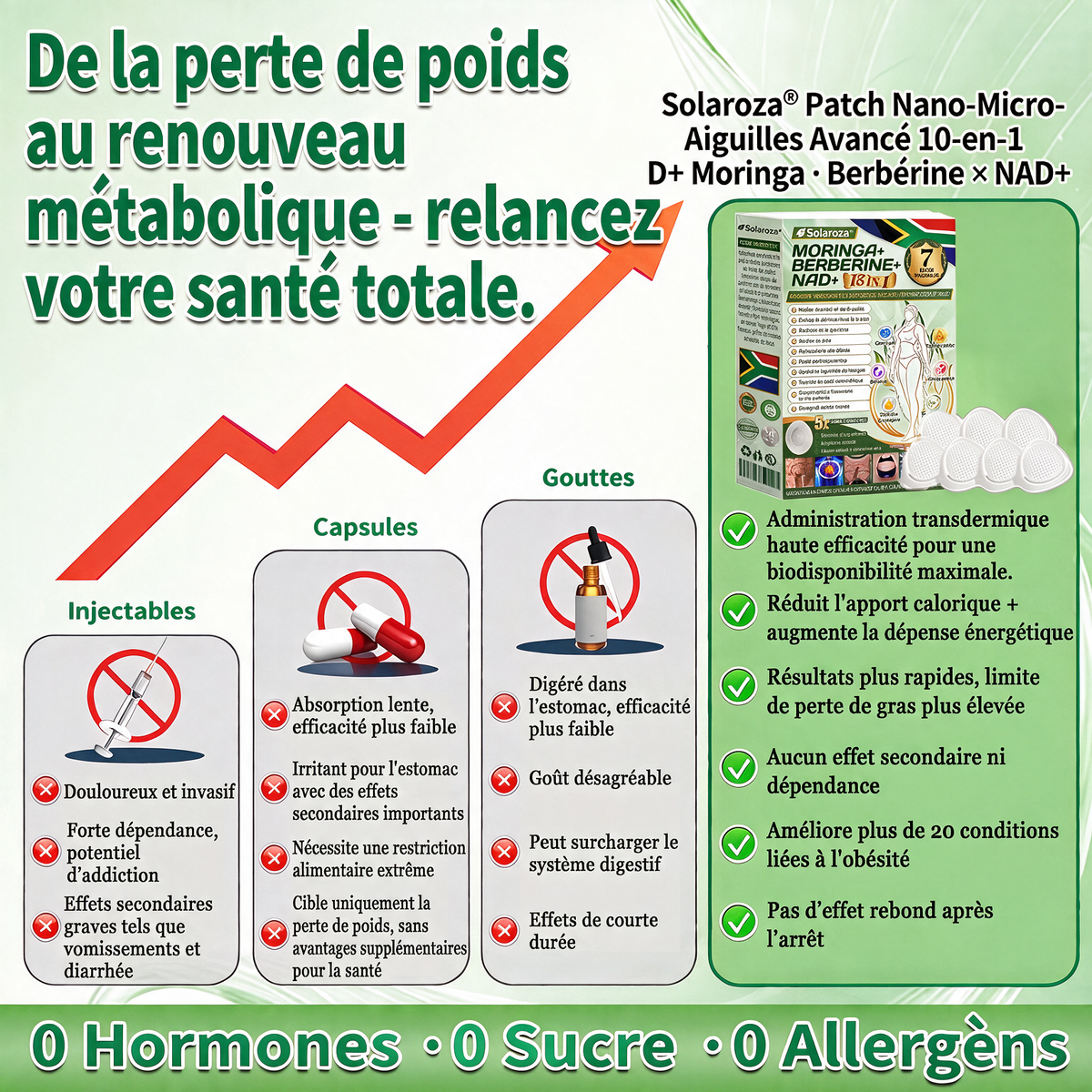 🏅Official Store | 🍋 solaroza® Moringa & Berberine 10-IN-1 Advanced Nano Microneedle 1 Patch (Once Daily, visible changes in 7 days) ✅ Obesity, Diabetes, Sleep Apnea, And Joint Issues